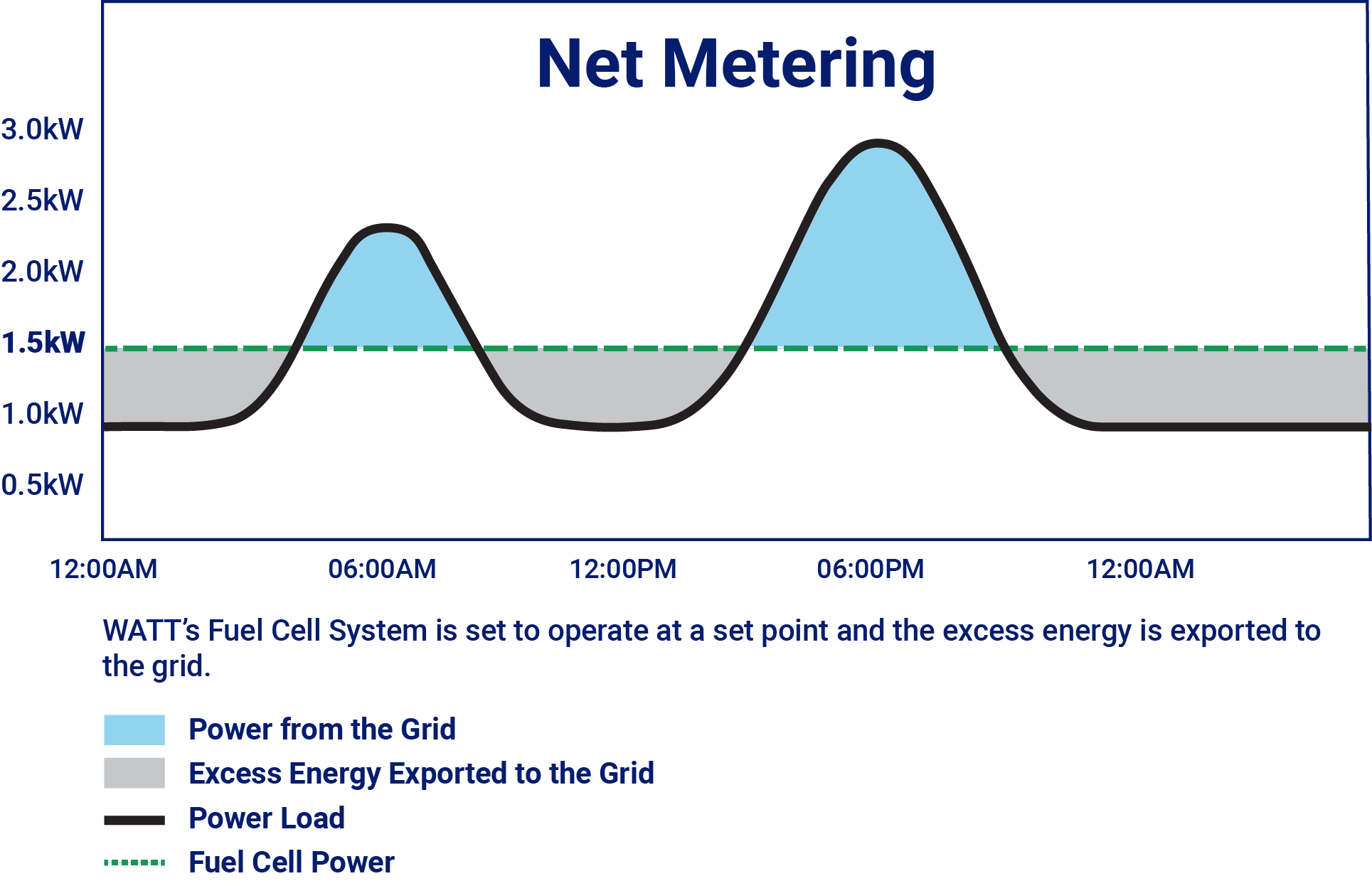 Net Metering Chart