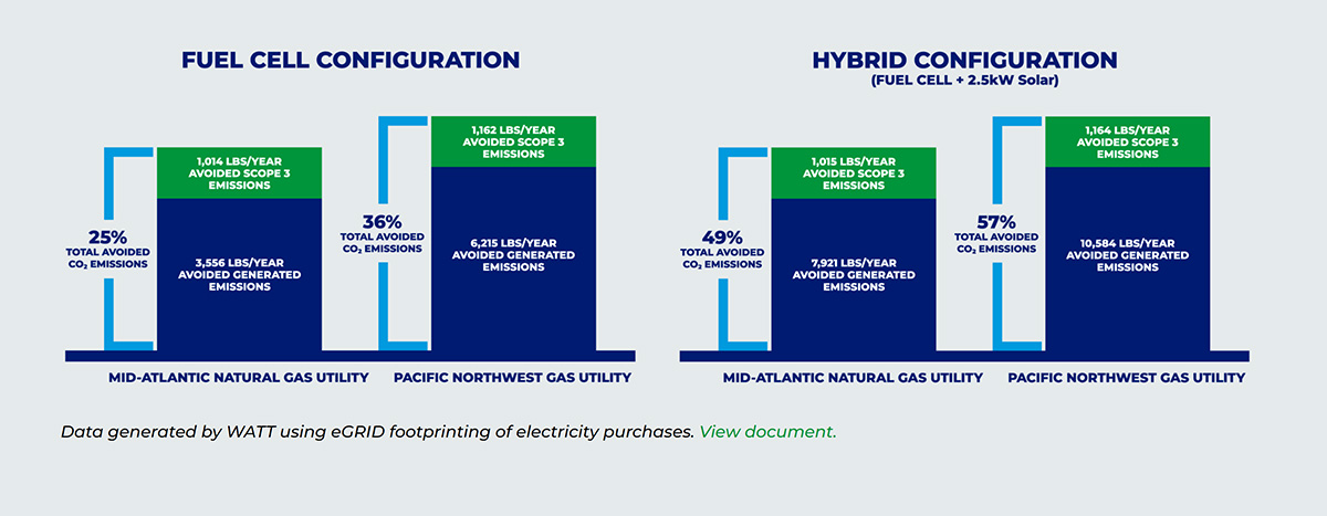 Energy Configuration Graph Energy Configuration Graph